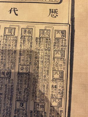 Naar Lu Anshi (China, actief 17/18e eeuw): Een kaart van het verenigde China onder de Qing, rode en zwarte inkt op zijde, gedateerd 1722 — foto 8