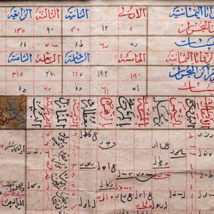 Ottoman school: 22 pages from a mathematical manuscript, 19th C. — 照片 13