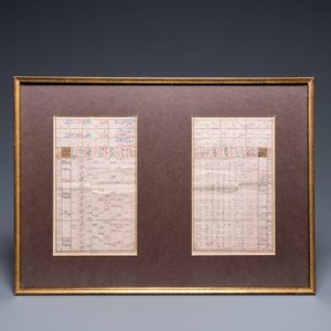 Ottoman school: 22 pages from a mathematical manuscript, 19th C. — 照片 6