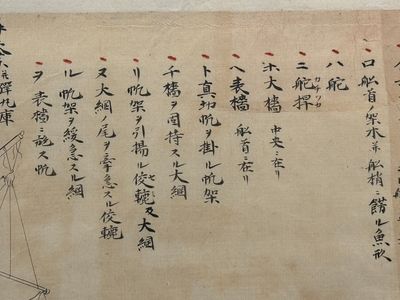 Two Japanese ink drawings of French warship structure diagrams, 19th C. — foto 11