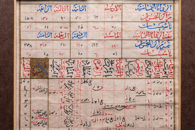 Ottomaanse kalligrafie: 22 pagina's uit een wiskundig manuscript, 19e eeuw